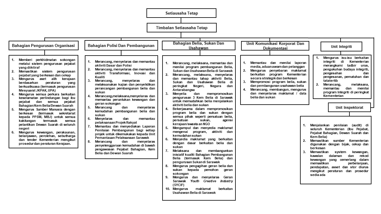 Carta fungsi